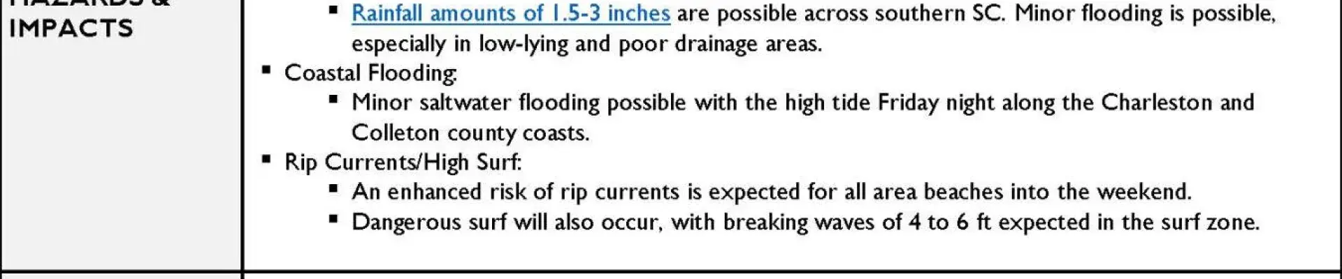 Memorial Day Weekend Weather